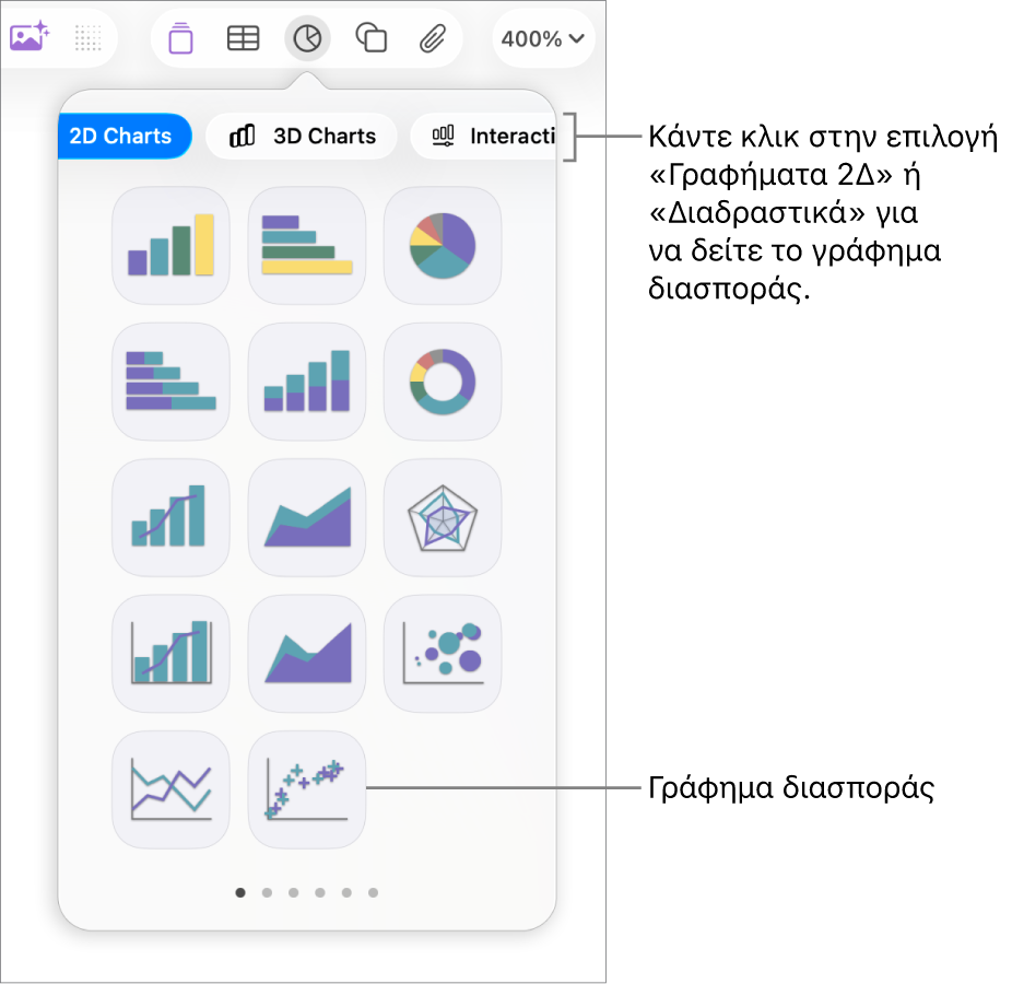 Μια εικόνα που παρουσιάζει τους διάφορους τύπους γραφημάτων που μπορείτε να προσθέσετε στο σλάιντ σας, με μια επεξήγηση στο γράφημα διασποράς.
