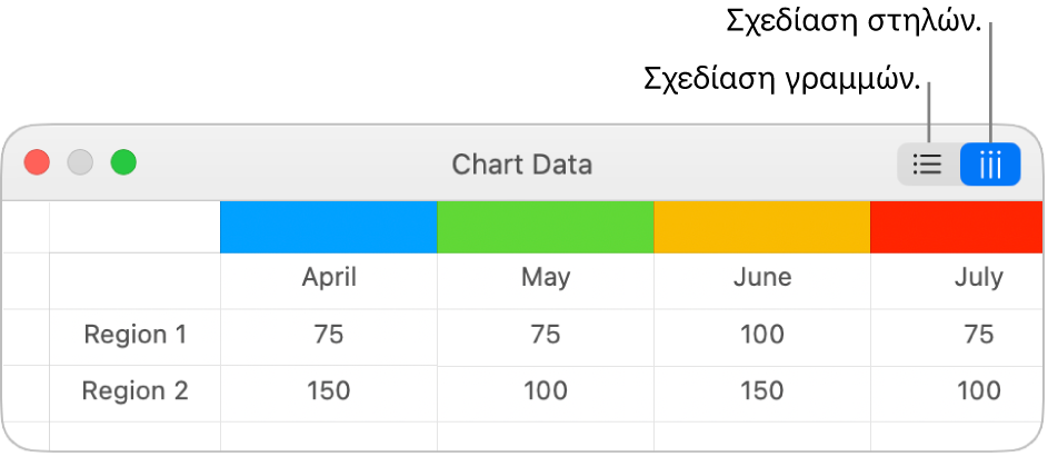 Ο Επεξεργαστής δεδομένων γραφήματος με κουμπιά σχεδίασης γραμμών και σχεδίασης στηλών.