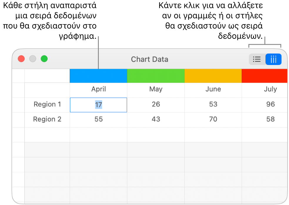 Ο επεξεργαστής δεδομένων γραφημάτων με επεξηγήσεις στις κεφαλίδες στηλών και τα κουμπιά για την επιλογή γραμμών ή στηλών για τη σειρά δεδομένων.
