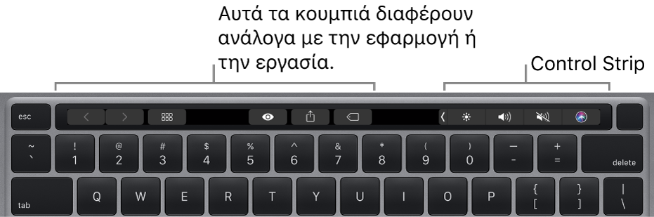 Ένα πληκτρολόγιο με το Touch Bar πάνω από τα αριθμητικά πλήκτρα. Στα αριστερά και στο μέσο υπάρχουν κουμπιά για την τροποποίηση κειμένου. Το Control Strip στα δεξιά διαθέτει στοιχεία ελέγχου συστήματος για τη φωτεινότητα, την ένταση ήχου και το Siri.
