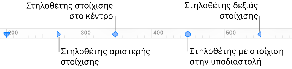 Ο χάρακας με δείκτες για αριστερά και δεξιά περιθώρια παραγράφου και στηλοθέτες για στοίχιση αριστερά, στο κέντρο, στην υποδιαστολή, και δεξιά.