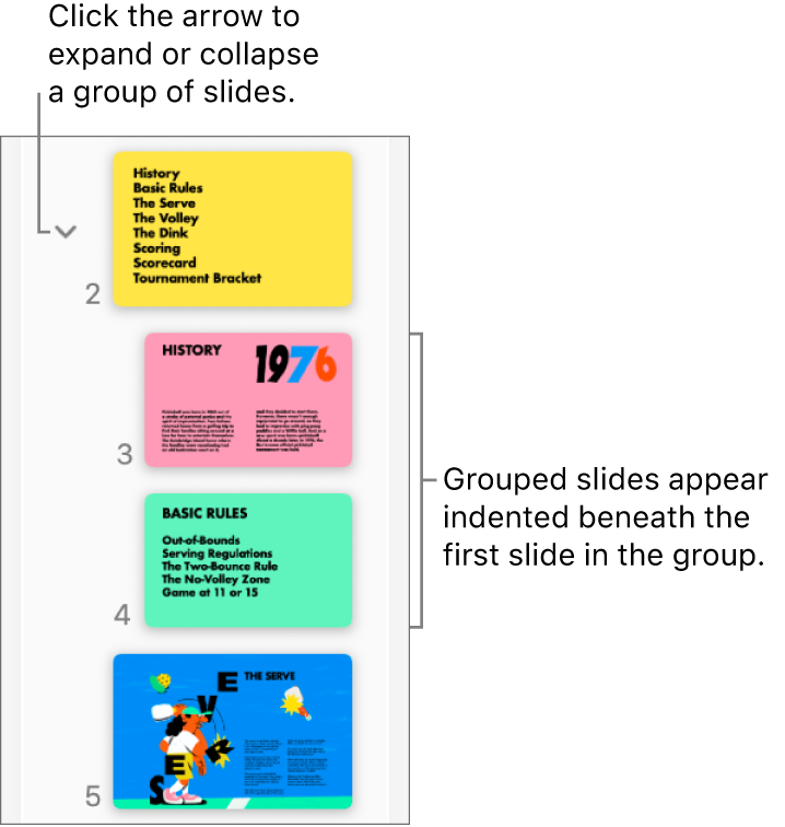 The slide navigator showing indented slides.