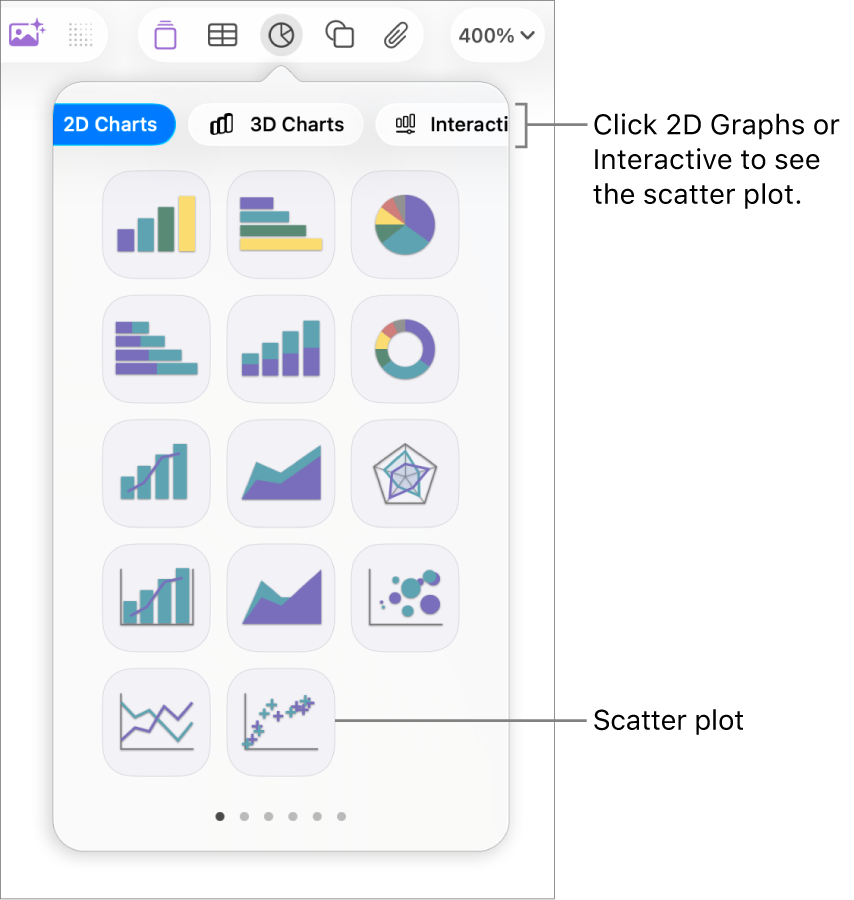 A picture showing the different types of graphs you can add to your slide, with a call out to the scatter plot.