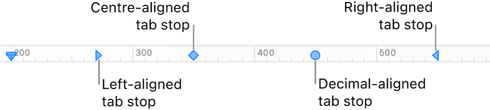 The ruler with markers for left and right paragraph margins and tabs for left, centre, decimal and right alignment.