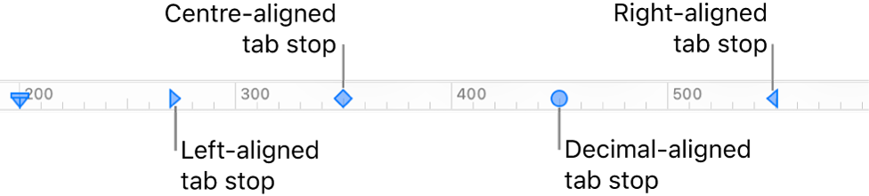 The ruler with markers for left and right paragraph margins, and tabs for left, centre, decimal and right alignment.
