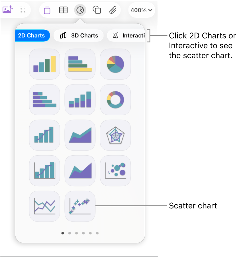 A picture showing the different types of charts you can add to your slide, with a callout to the scatter chart.
