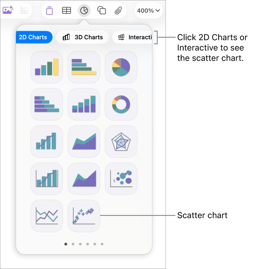 A picture showing the different types of charts you can add to your slide, with a callout to the scatter chart.