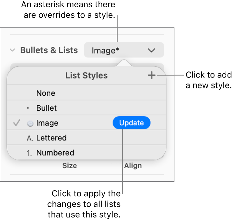 The List Styles pop-up menu with an asterisk indicating an override, callouts to the New Style button, and a submenu of options for managing styles.