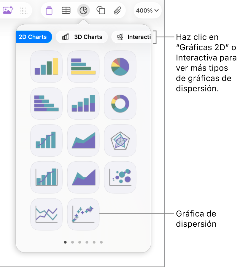 Imagen que muestra los distintos tipos de gráficas que se pueden añadir a una diapositiva, con una llamada a la gráfica de dispersión.