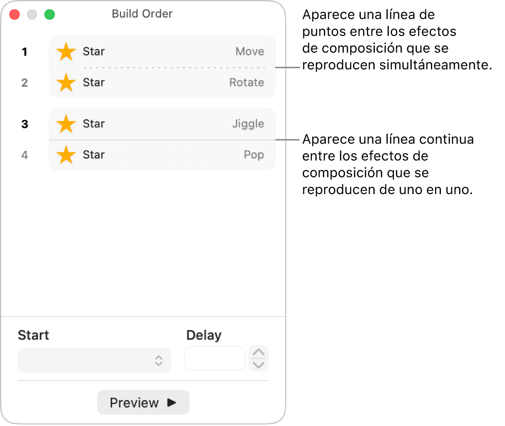 El menú “Orden de composición” con una línea de puntos entre los efectos de composición que se reproducen simultáneamente y una línea continua entre los efectos de composición que se reproducen de uno en uno.