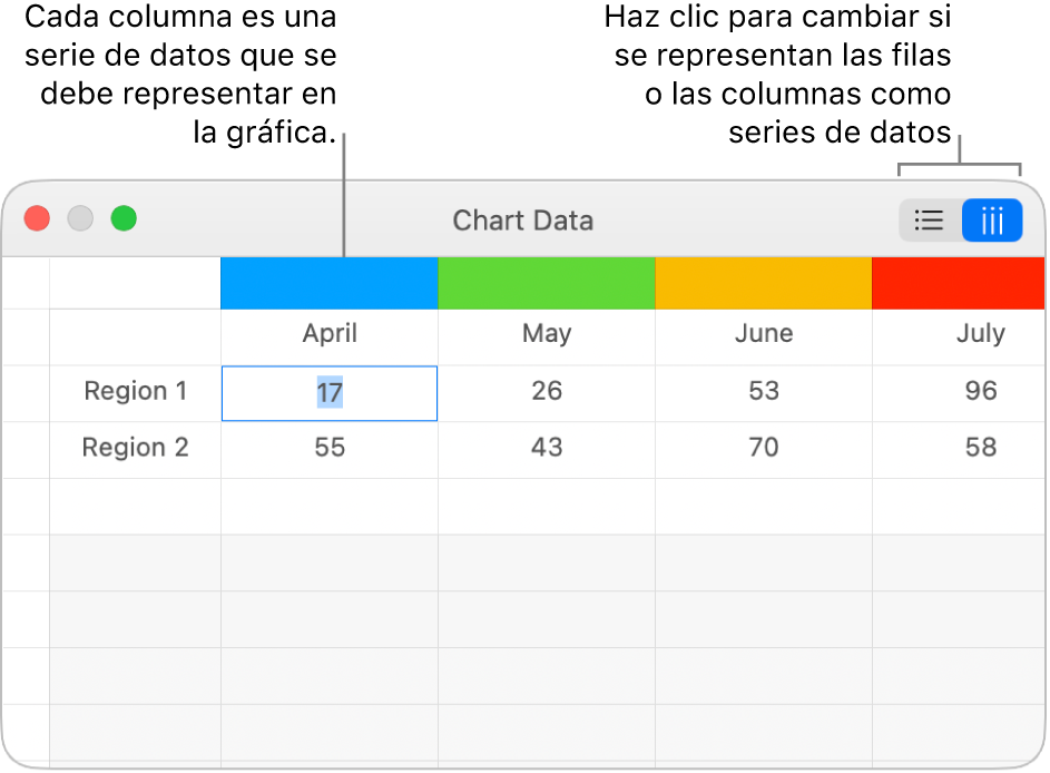 El editor de datos de la gráfica con llamadas a las cabeceras de columna y botones para seleccionar filas o columnas para las series de datos.