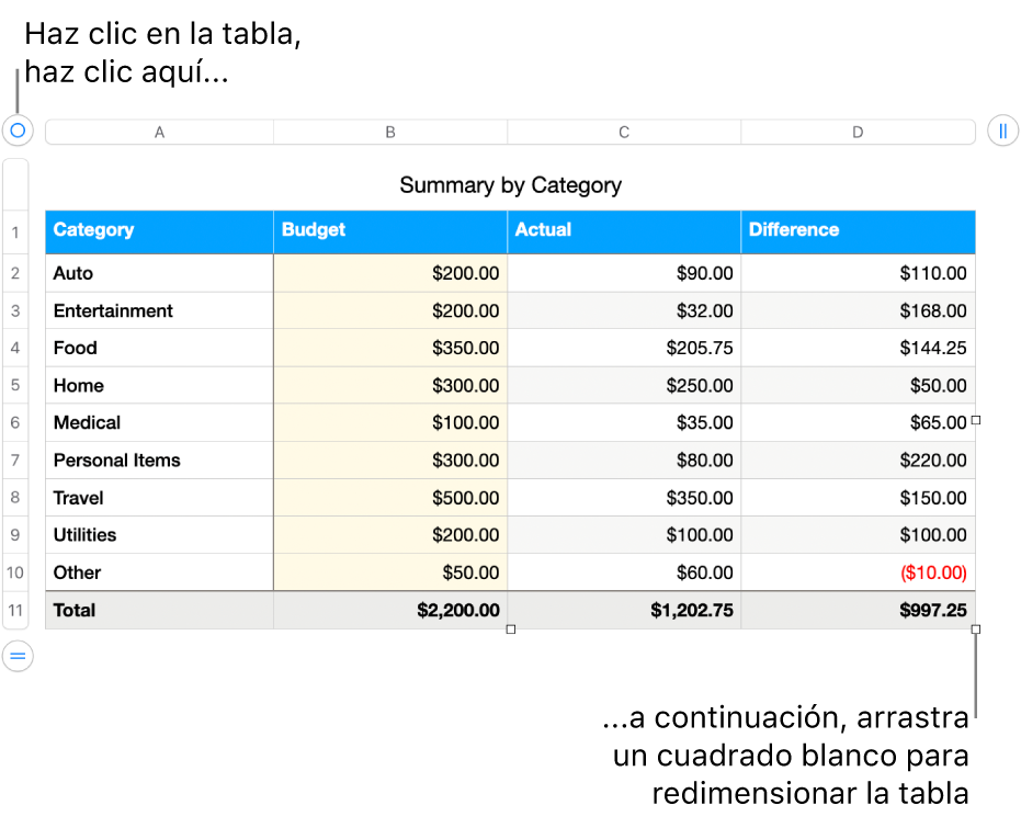 Una tabla seleccionada con cuadrados blancos para redimensionarla.