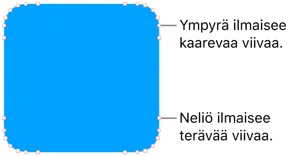 Kuvio, jossa on muokattavia pisteitä.