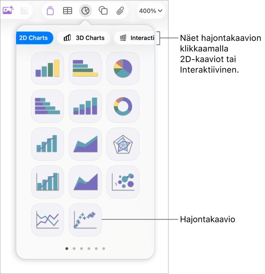 Kuva dialle lisättävistä erityyppisistä kaavioista ja hajontakaavion selite.