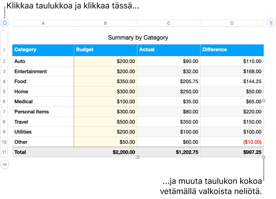 Valittuna taulukko, jossa on valkoiset neliöt koon muuttamiseen.