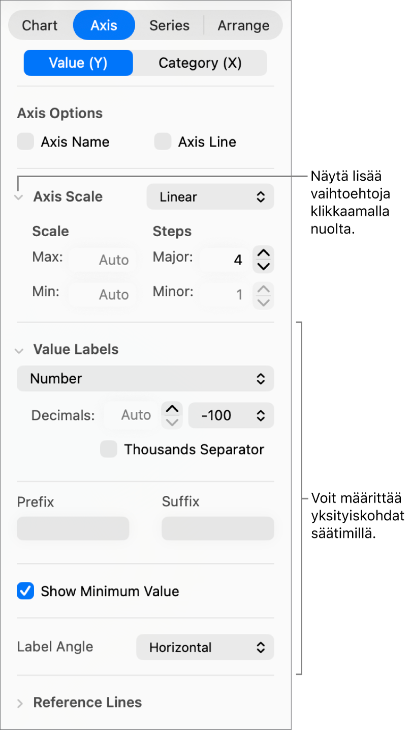 Säätimet kaavion akselien merkintöjen muotoiluun.