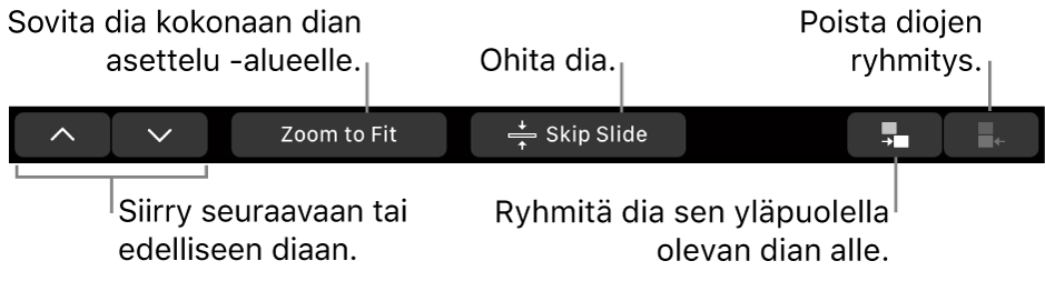 MacBook Pron Touch Bar, jossa on säätimet seuraavalle tai edelliselle dialle navigointiin, dian sovittamiselle dian asettelualueelle, dian ohittamiseen ja diojen ryhmittämiseen ja erottamiseen.