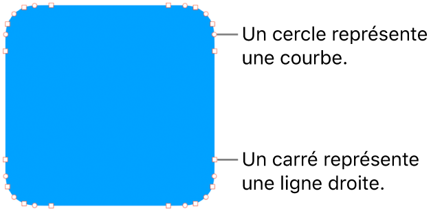 Une forme à points modifiables.