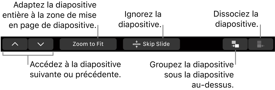 La Touch Bar du MacBook Pro avec les commandes pour passer à la diapositive suivante ou précédente, adapter la diapositive à la fenêtre, en ignorer une et en grouper ou en dissocier.