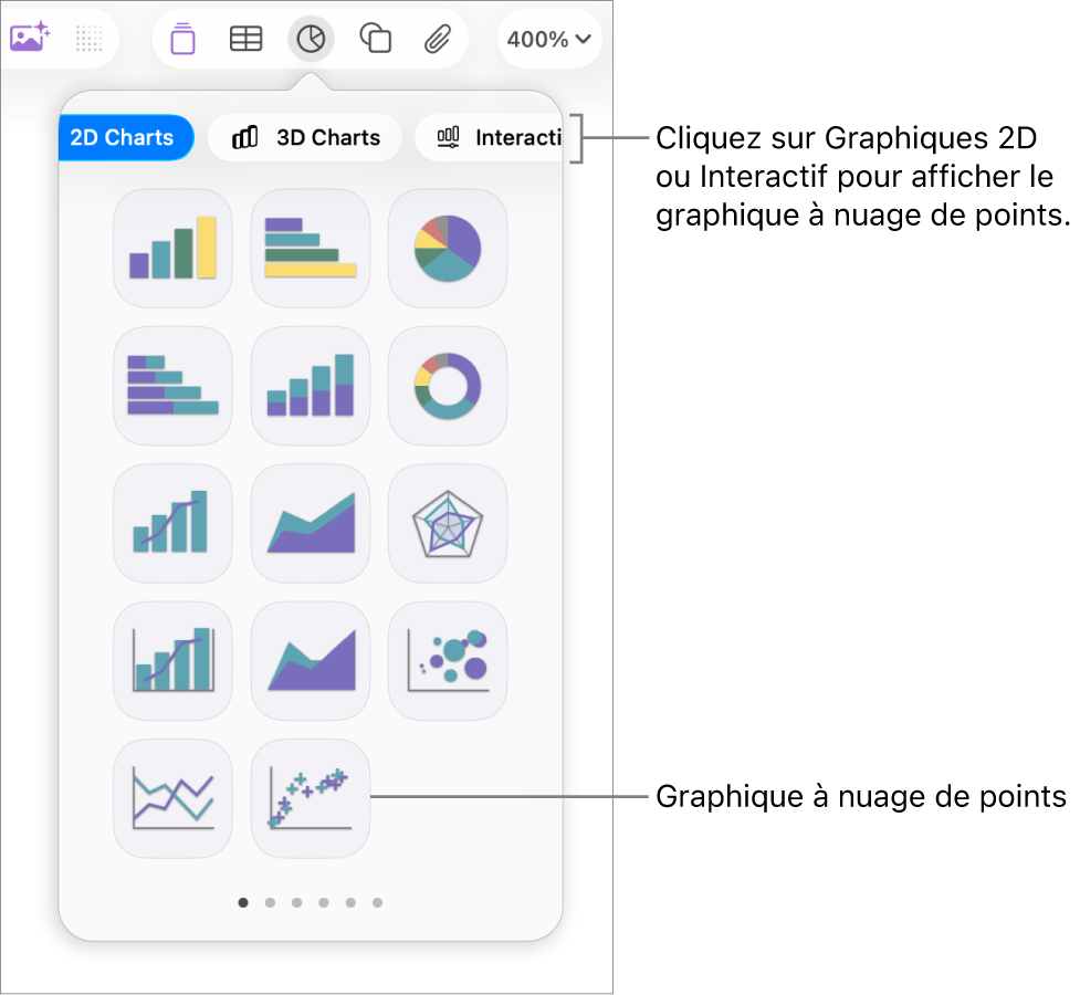 Image affichant les différents types de graphiques que vous pouvez ajouter à votre diapositive, avec une légende pour le graphique en nuage de points.