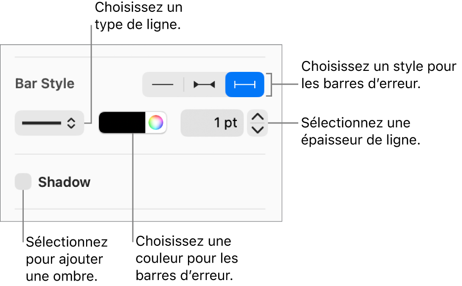 Commandes permettant d’appliquer un style aux barres d’erreur.