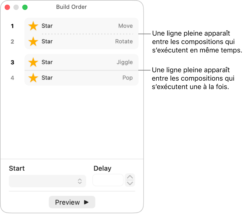Le menu Ordre de composition avec une ligne pointillée entre les compositions exécutées simultanément et une ligne solide entre celles exécutées une à la fois.