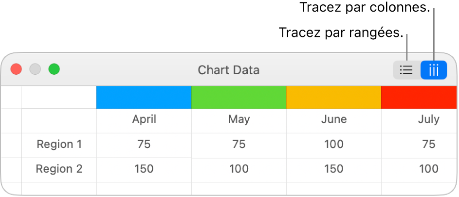 Éditeur de graphiques présentant les boutons Rangées et Colonnes.