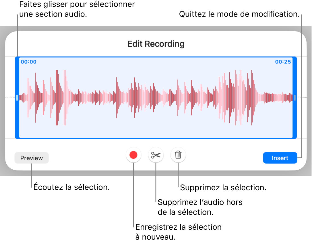 Commandes pour modifier un enregistrement sonore. Les poignées indiquent la section sélectionnée de l’enregistrement, et les boutons Aperçu, Enregistrer, Raccourcir, Supprimer et Mode de modification se trouvent en dessous.