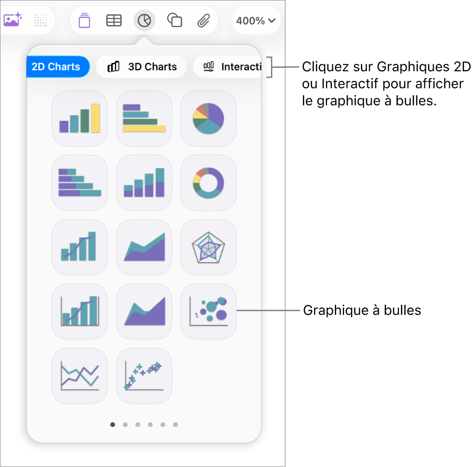 Menu d’ajout de graphique affichant des graphiques interactifs, notamment un graphique à bulles.