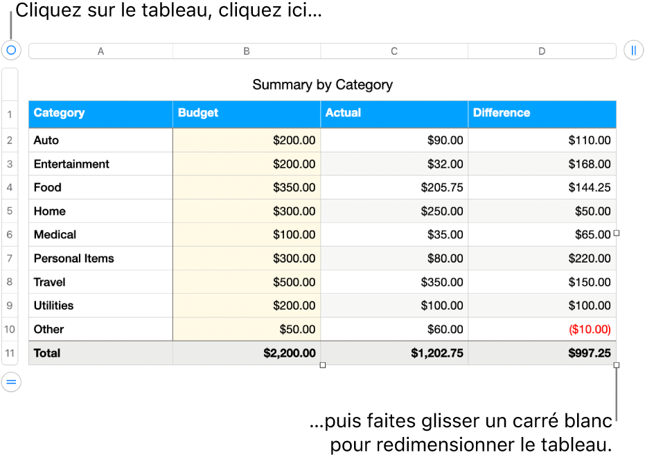 Un tableau sélectionné avec des carrés blancs pour le redimensionner.