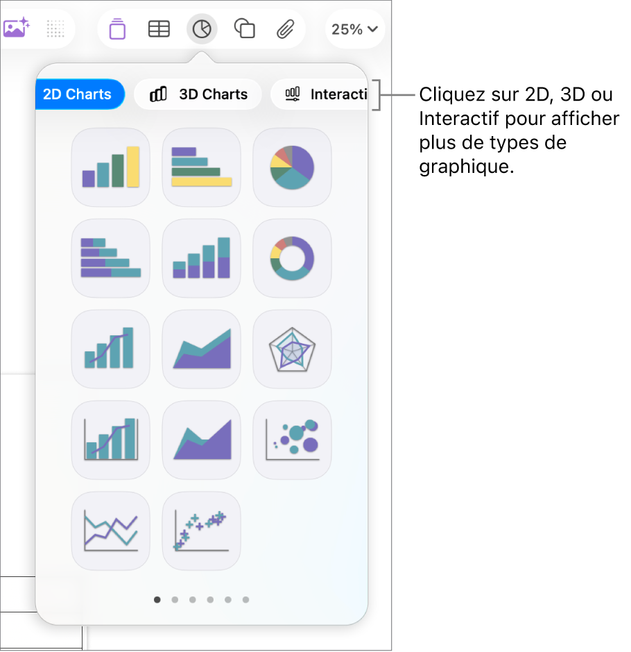 Menu d’ajout de graphique.