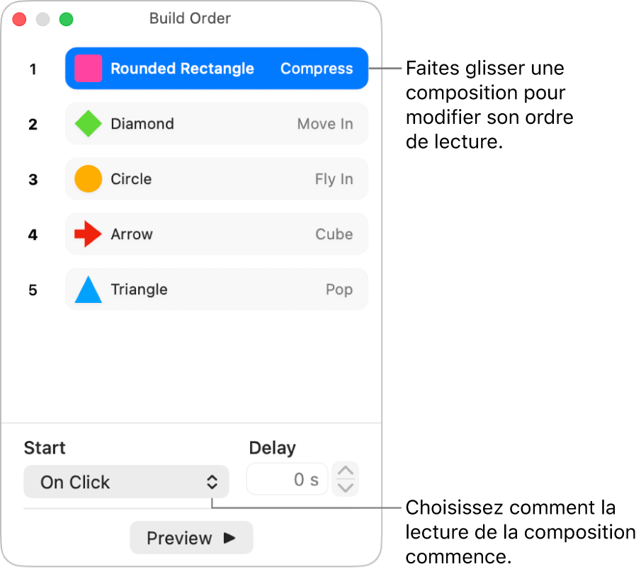 Fenêtre ordre de composition.