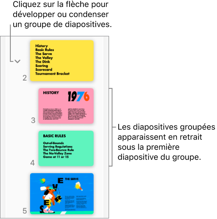 Le navigateur de diapositives qui affiche des diapositives en retrait.