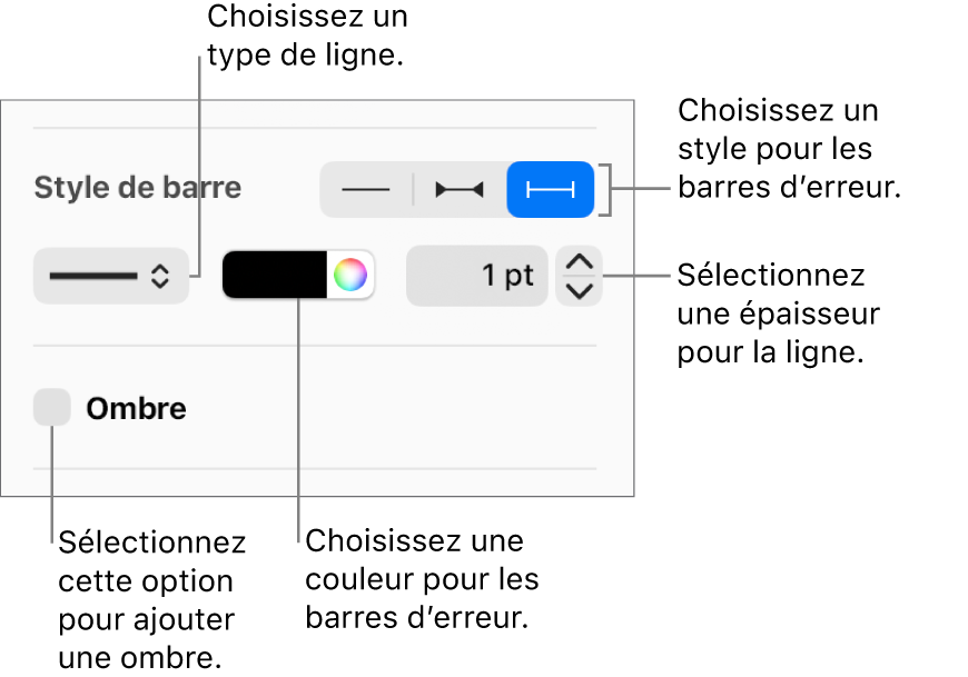 Commandes permettant d’appliquer un style aux barres d’erreur.