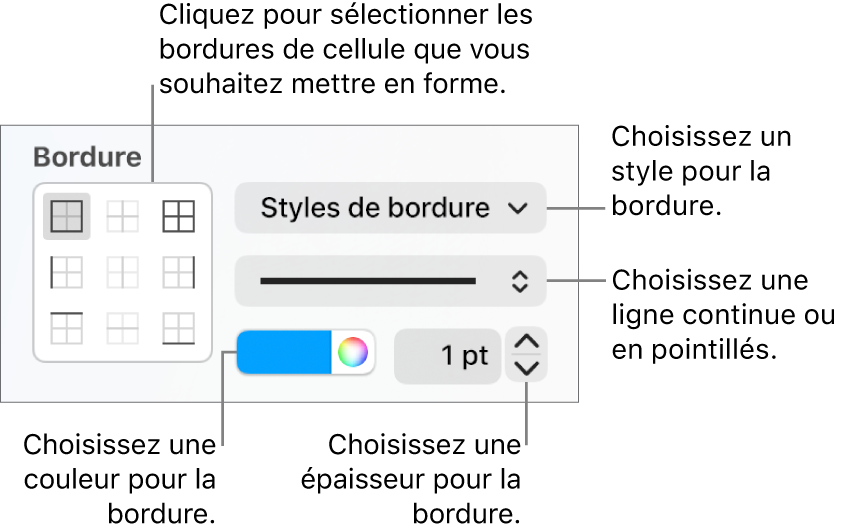 Commandes de la barre latérale permettant de modifier l’aspect des bordures d’une cellule.