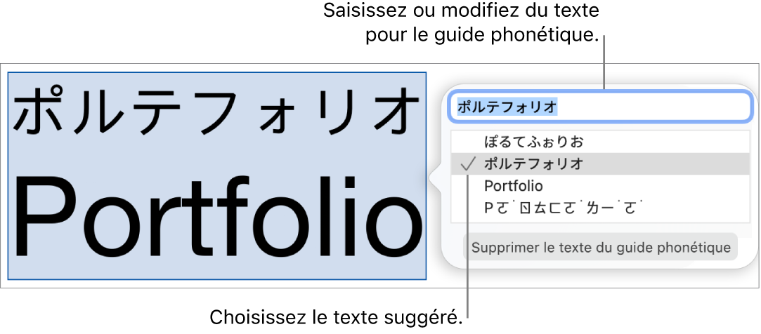 Le guide phonétique ouvert pour un mot, accompagné de légendes traitant du champ de texte et du texte suggéré.
