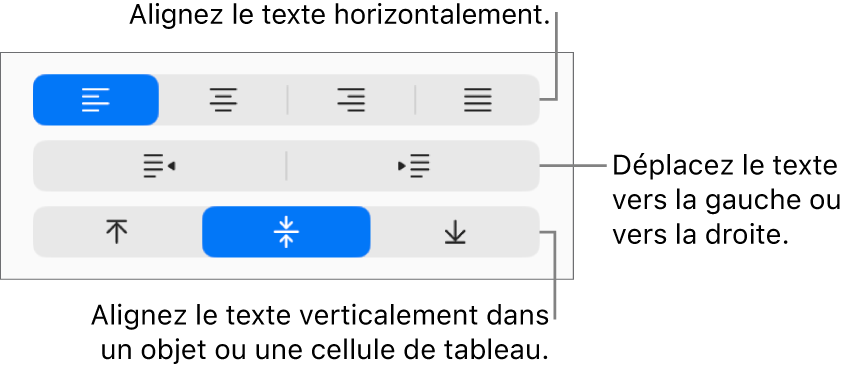 La section Alignement du bouton Format, avec des légendes pour les boutons d’alignement de texte.