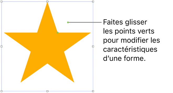 Figure avec poignées de sélection.