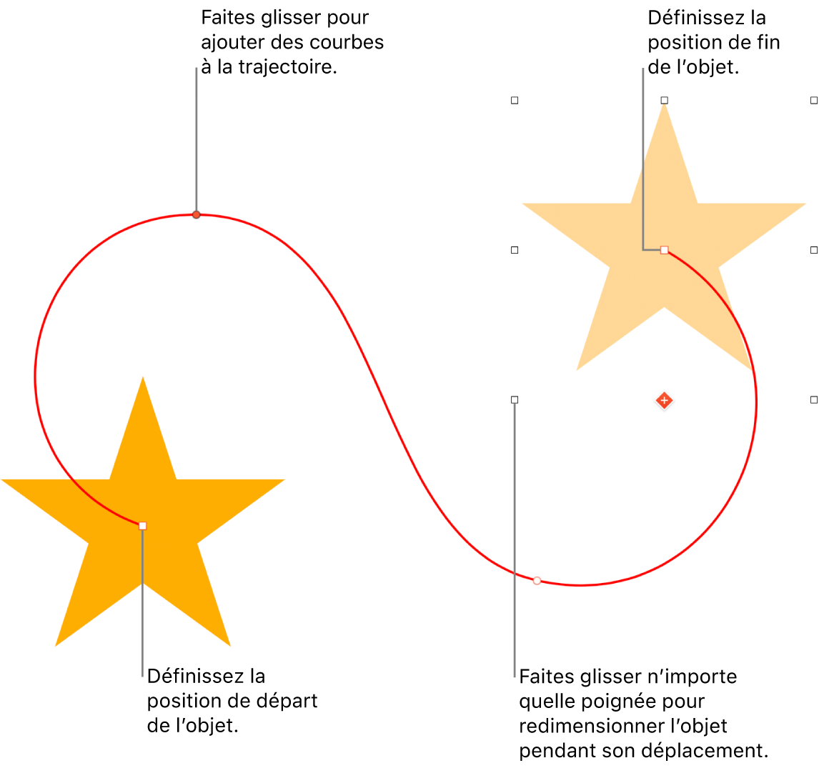 Un objet avec une trajectoire courbe personnalisée. Un objet opaque indique le point de départ, tandis qu’un objet fantôme marque le point d’arrivée.