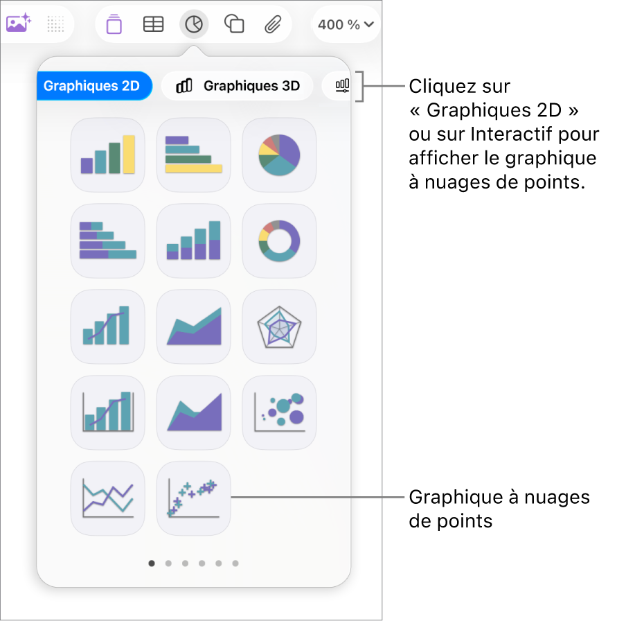 Image affichant les différents types de graphiques que vous pouvez ajouter à votre diapositive, avec une légende pour le graphique en nuage de points.