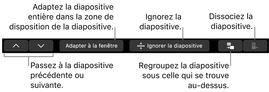 La Touch Bar du MacBook Pro avec des commandes pour accéder à la diapositive précédente ou suivante, adapter la diapositive dans la zone de disposition de la diapositive, ignorer une diapositive et grouper ou dissocier une diapositive.