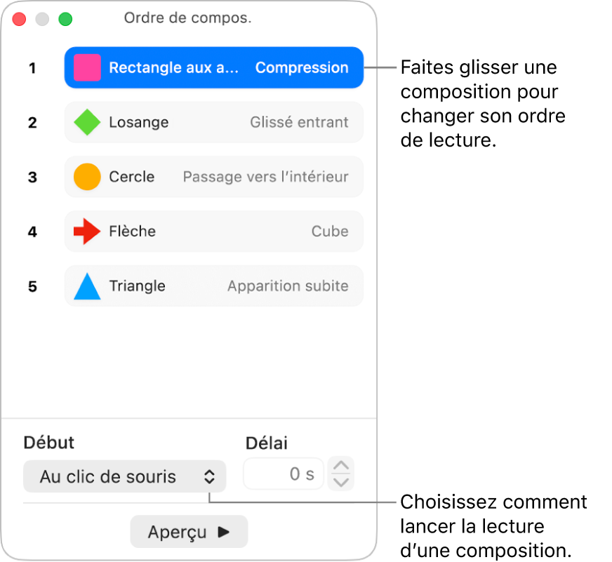 Fenêtre Ordre de composition.