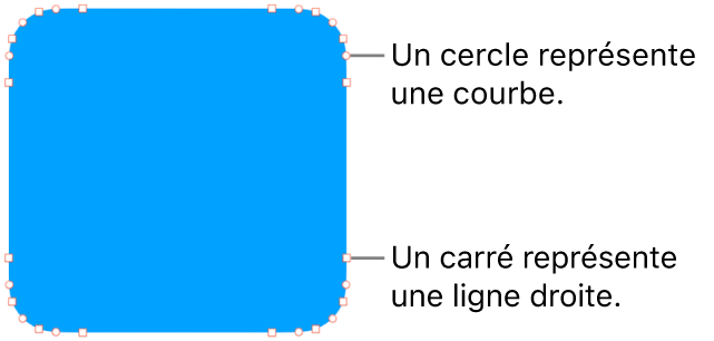 Une figure à points modifiables.