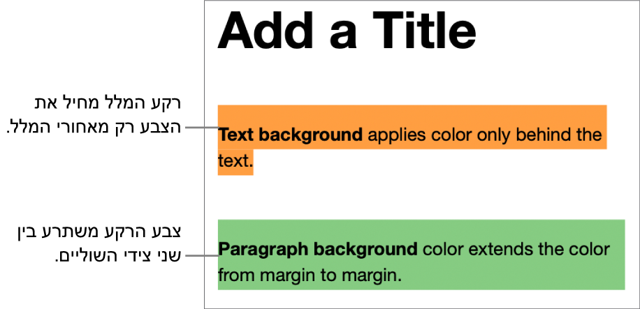 פיסקה אחת עם צבע רק מאחורי המלל ופיסקה שנייה עם צבע מאחוריה המשתרע בין שני קצוות השוליים בבלוק.