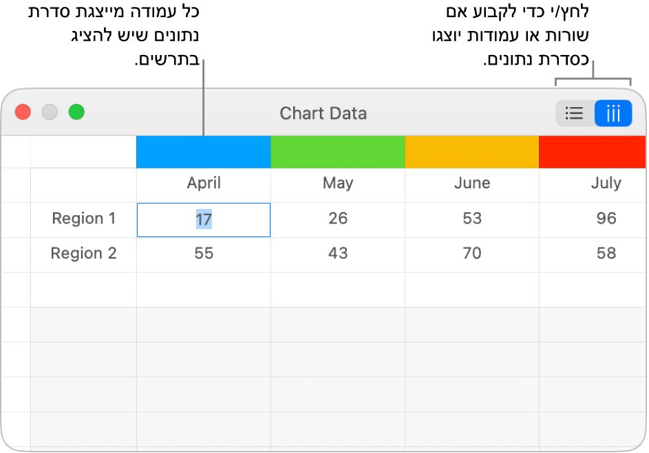 עורך נתוני התרשים עם הסברים לכותרות העליונות של עמודות והכפתורים לבחירת שורות או עמודות עבור סדרת הנתונים.