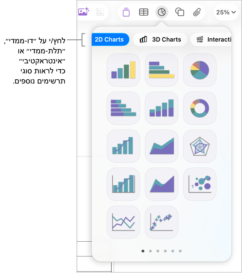 התפריט ״הוסף תרשים״.