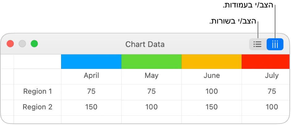 עורך נתוני התרשים עם הכפתורים ״צייר שורות כסדרות״ או ״צייר עמודות כסדרות״.