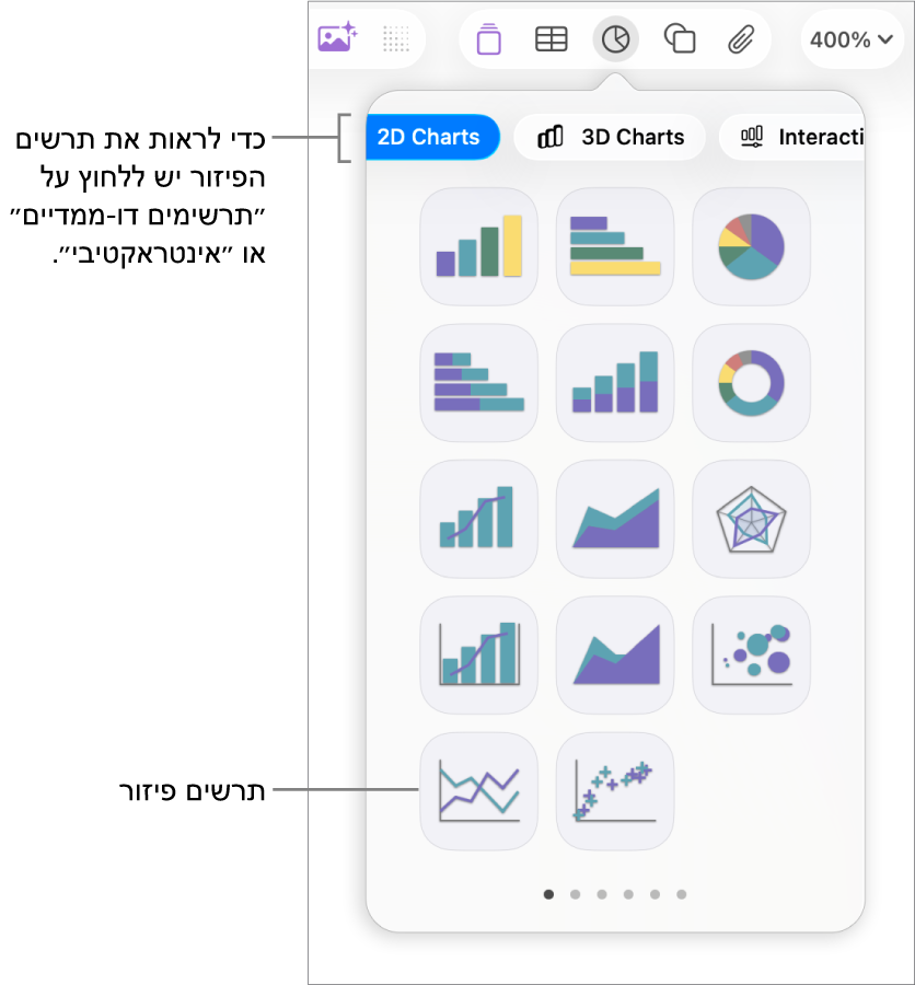 תמונה המציגה את סוגי התרשימים השונים שניתן להוסיף לשקף, עם הסבר של תרשים פיזור.