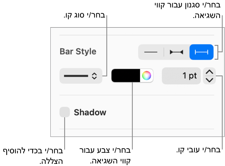 כלי הבקרה להחלת סגנון על קווי שגיאה.