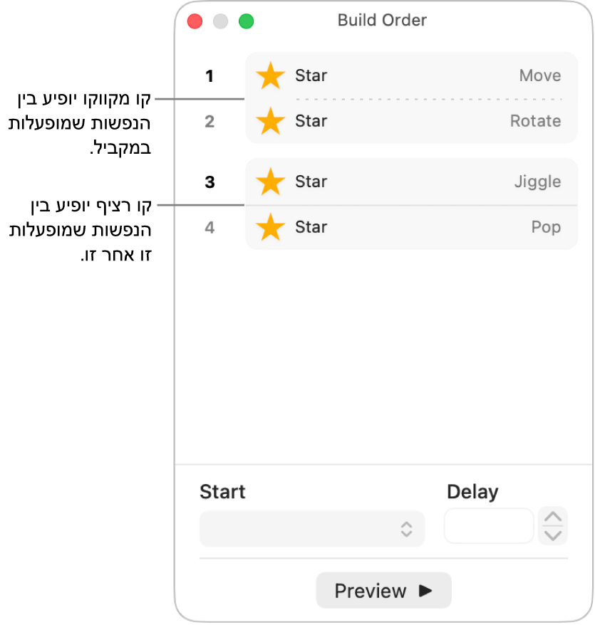 התפריט ״סדר הנפשה״, שבו קו מקווקו מופיע בין הנפשות שמופעלות בו זמנית וקו רציף מופיע בין הנפשות שמופעלות אחת-אחת.